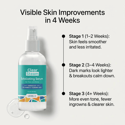 Mandelic Body & Face Serum